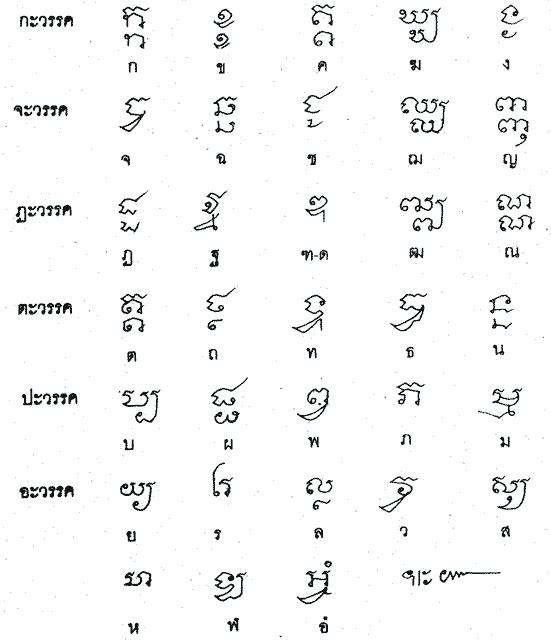 khom alphabet 3