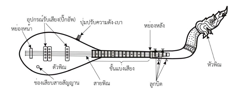 electric pin isan