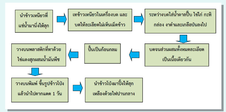 kao pong 03