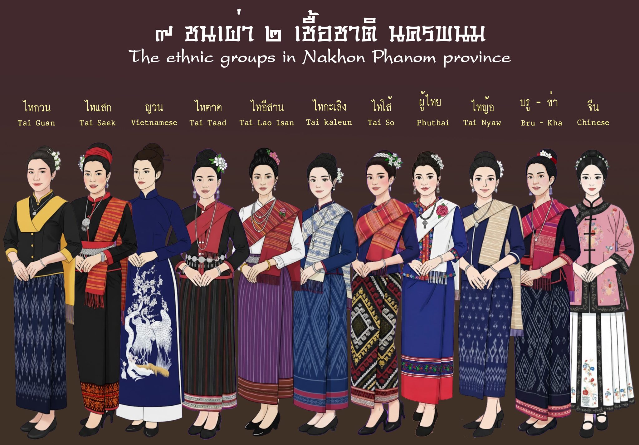 pao thai nakonphanom