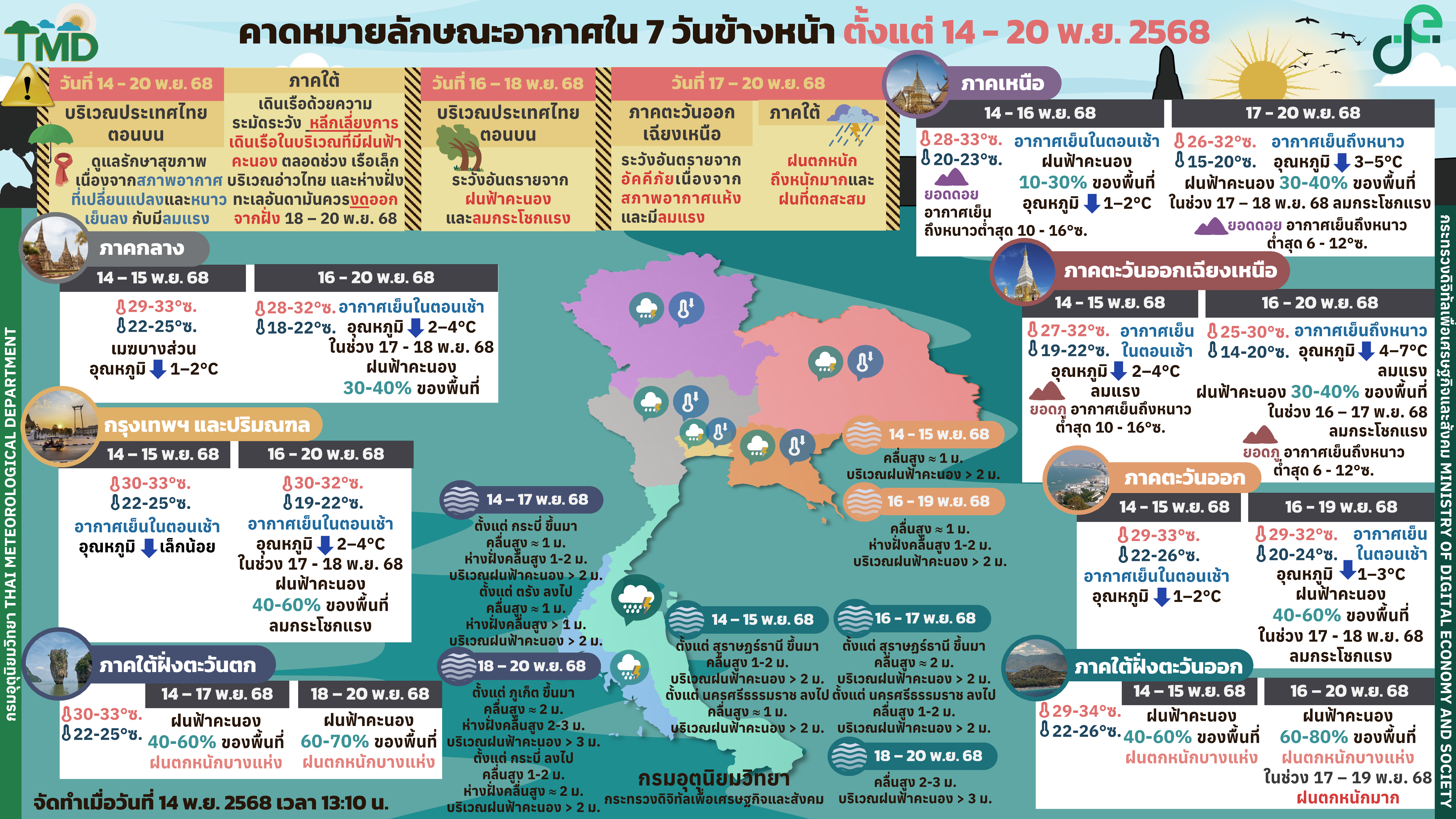 forecast7days 14 11 68