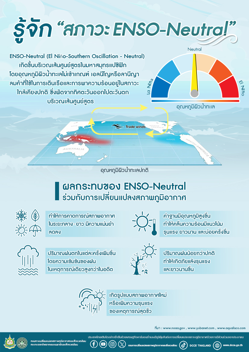 ENSO 2