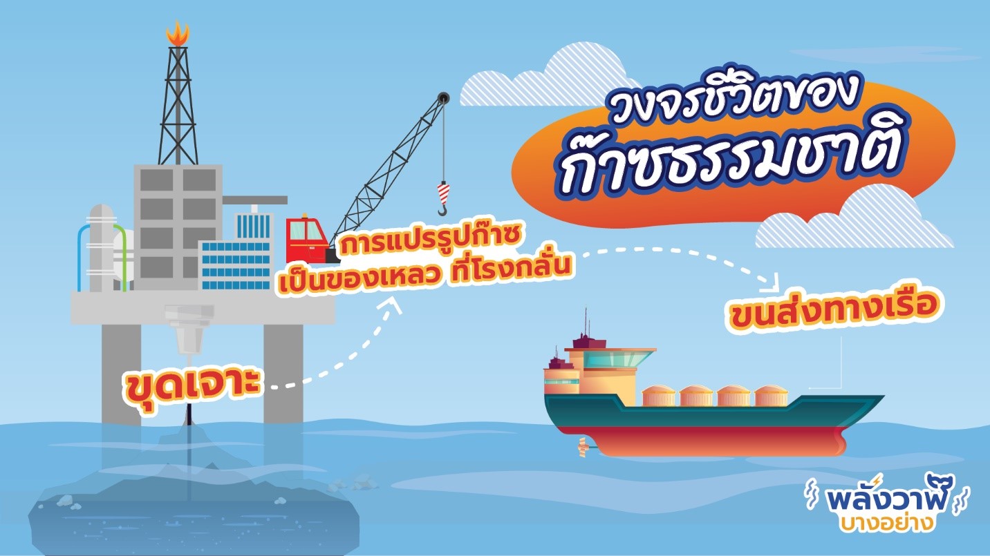 LNG2
