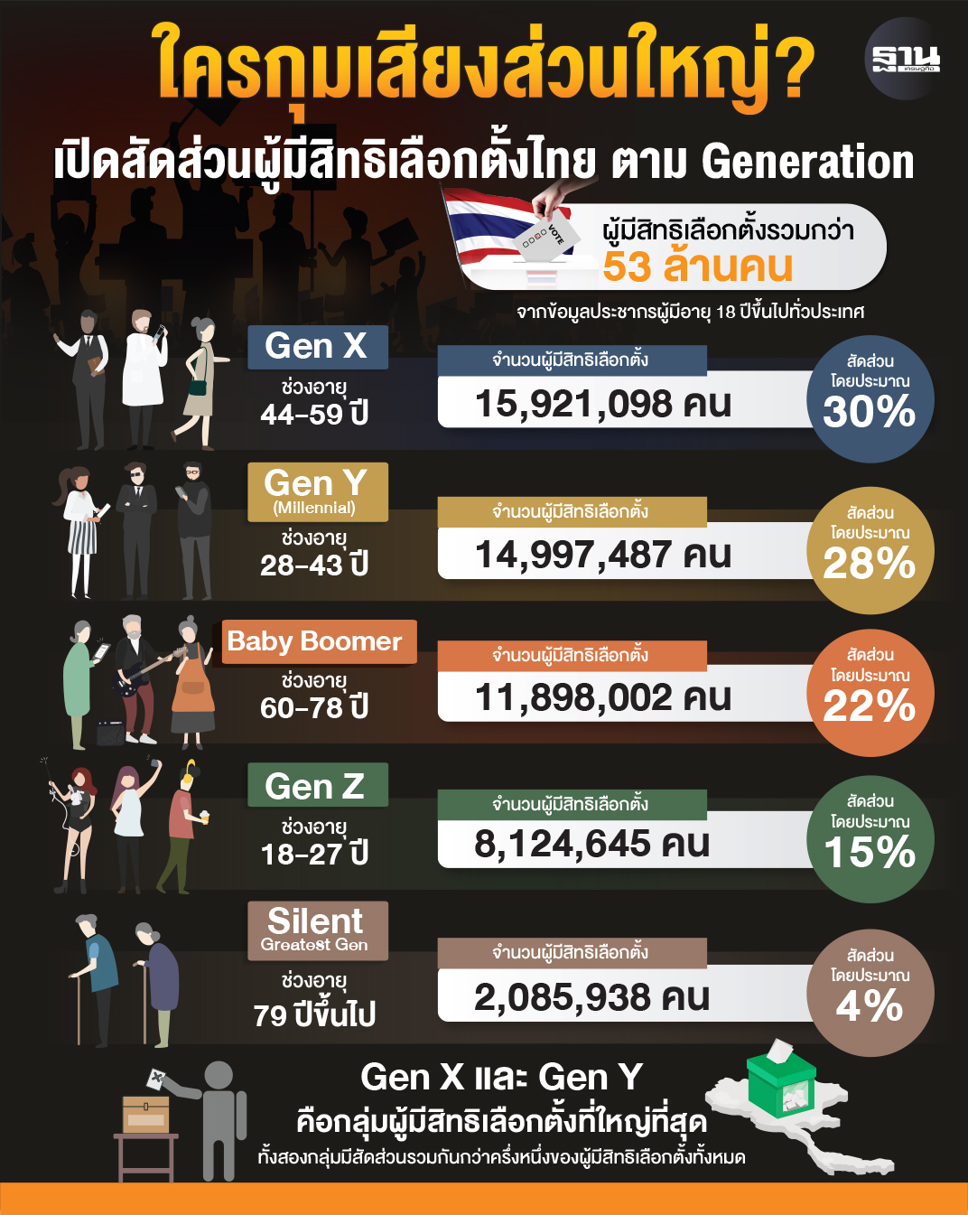 election 2569 2