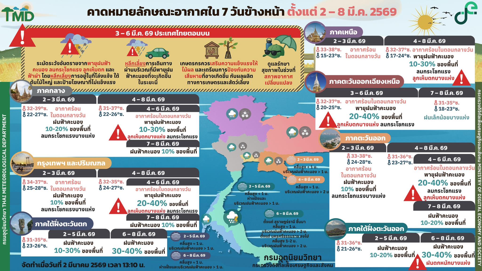 forcast7days 2 3 2569