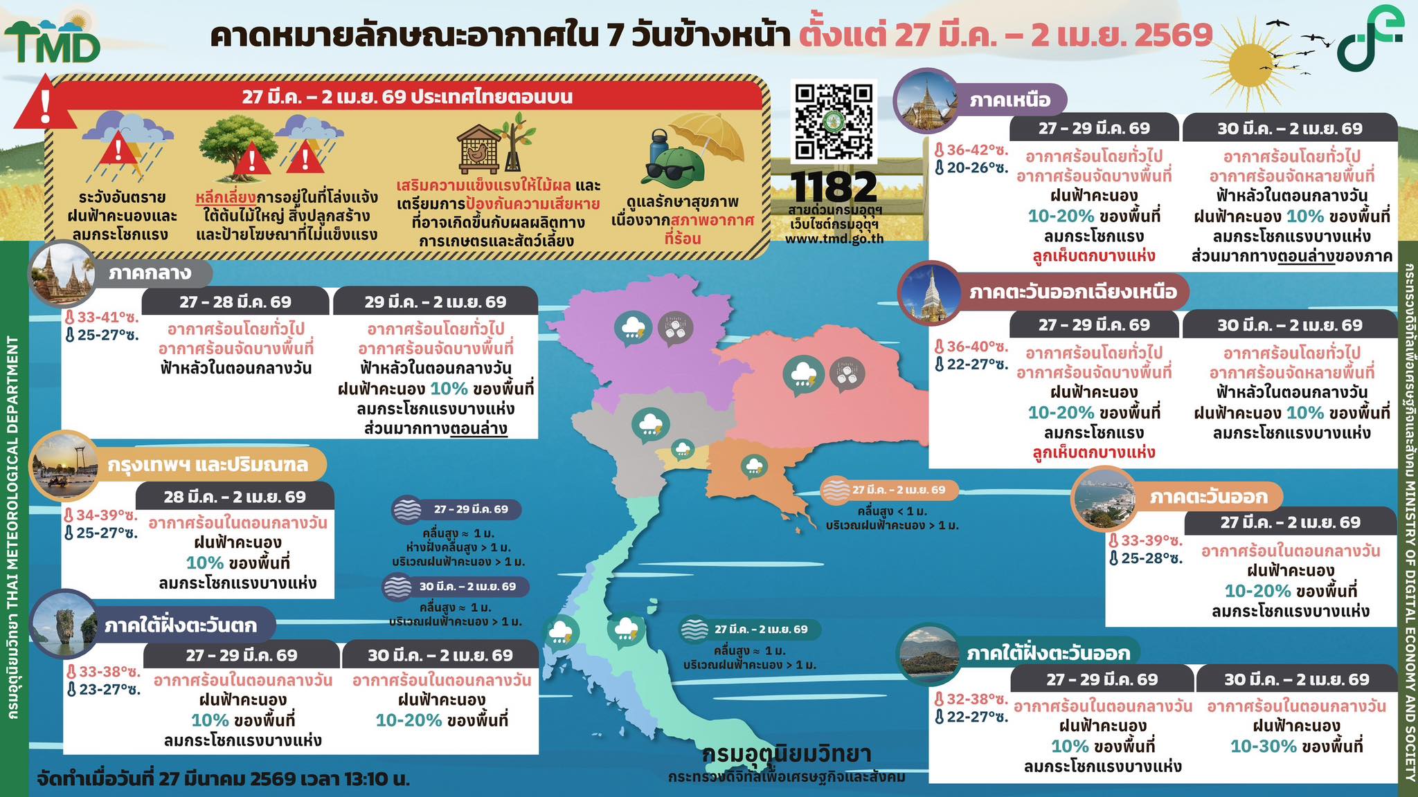 forcast7days 28 3 2569