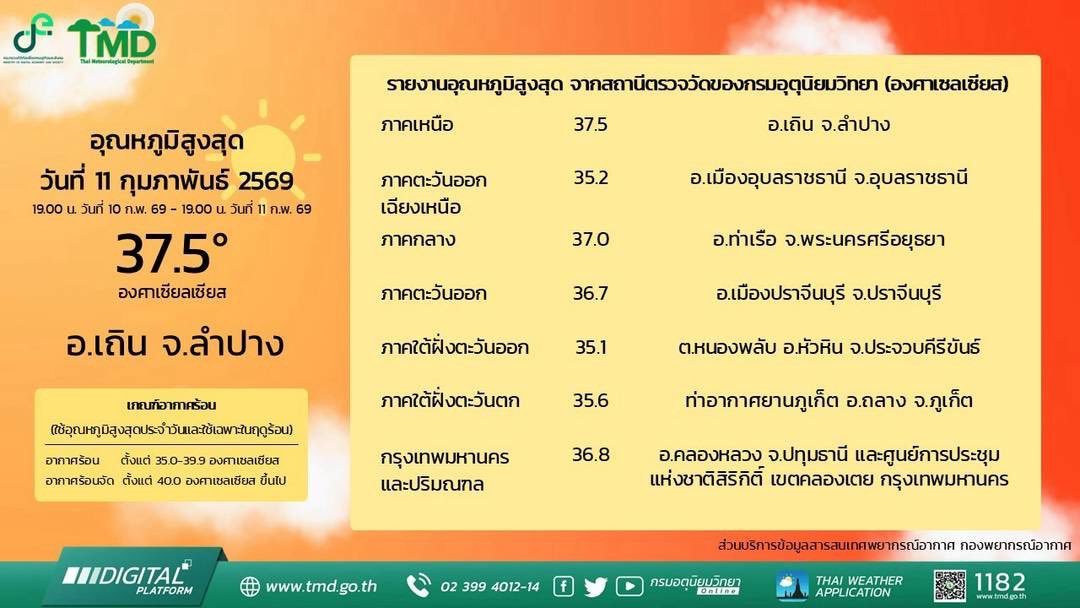 forcast 13 2 2569
