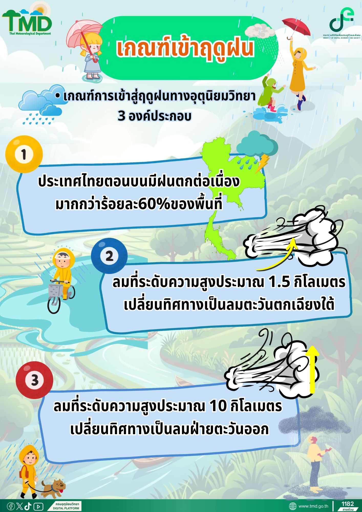 how2rainny