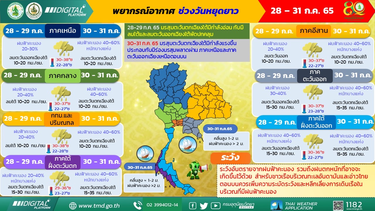 20July2022