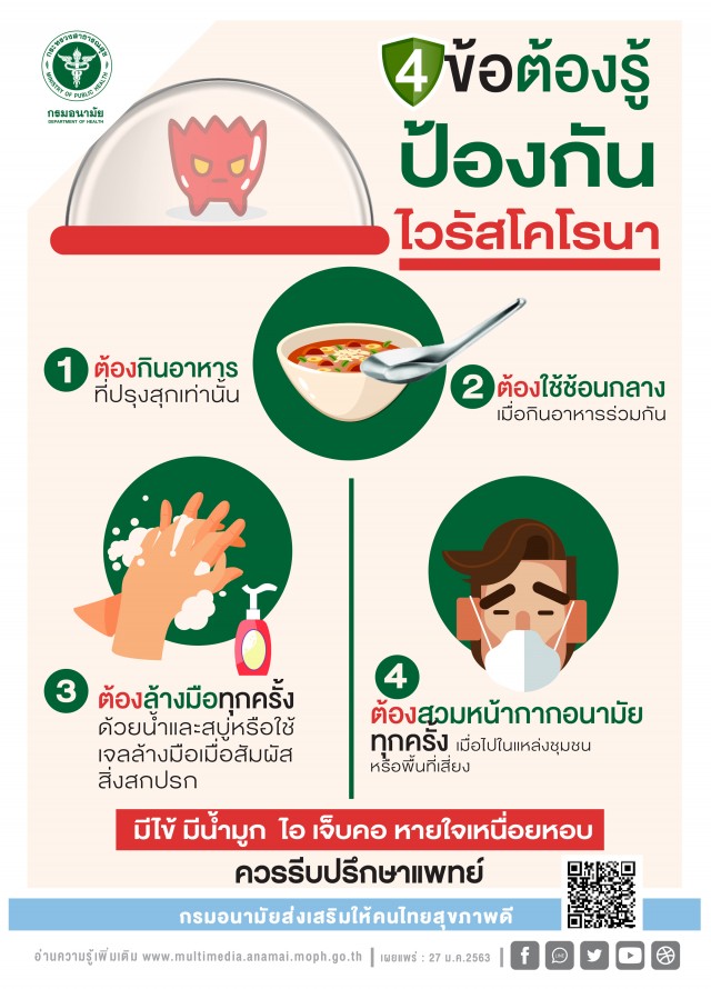 Coronaviruses how2protect