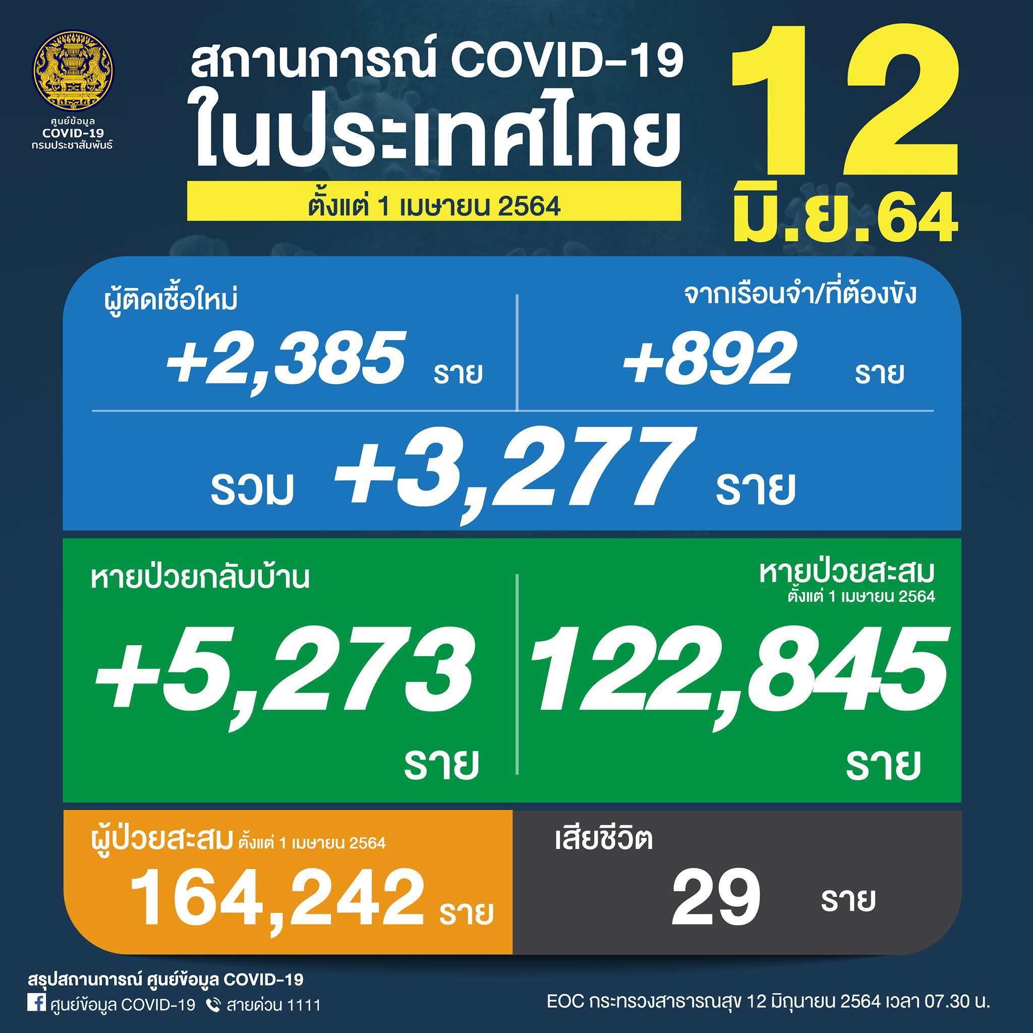 covid 2021 8