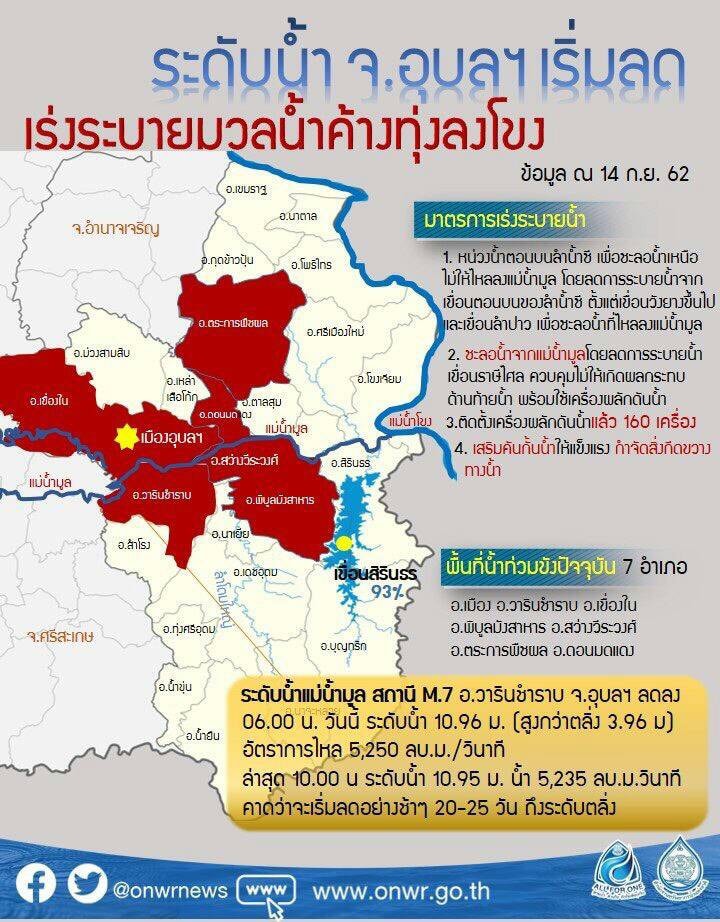 flood ubon 9
