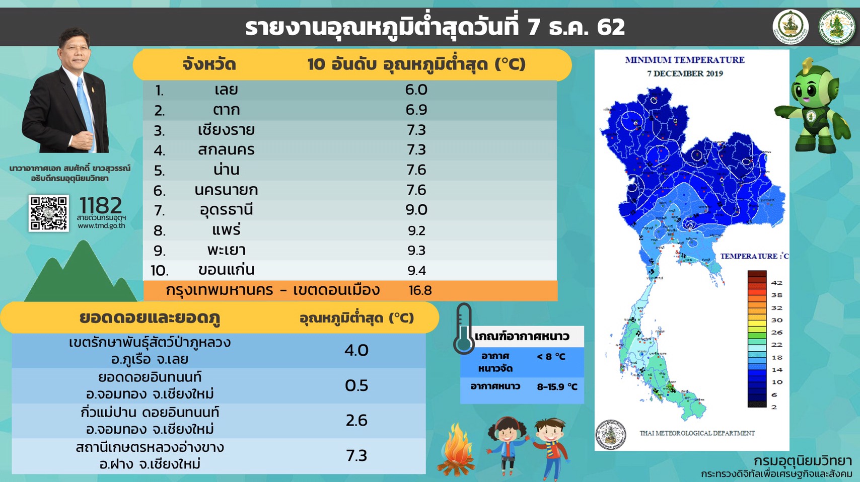 info graphic 07dec2019