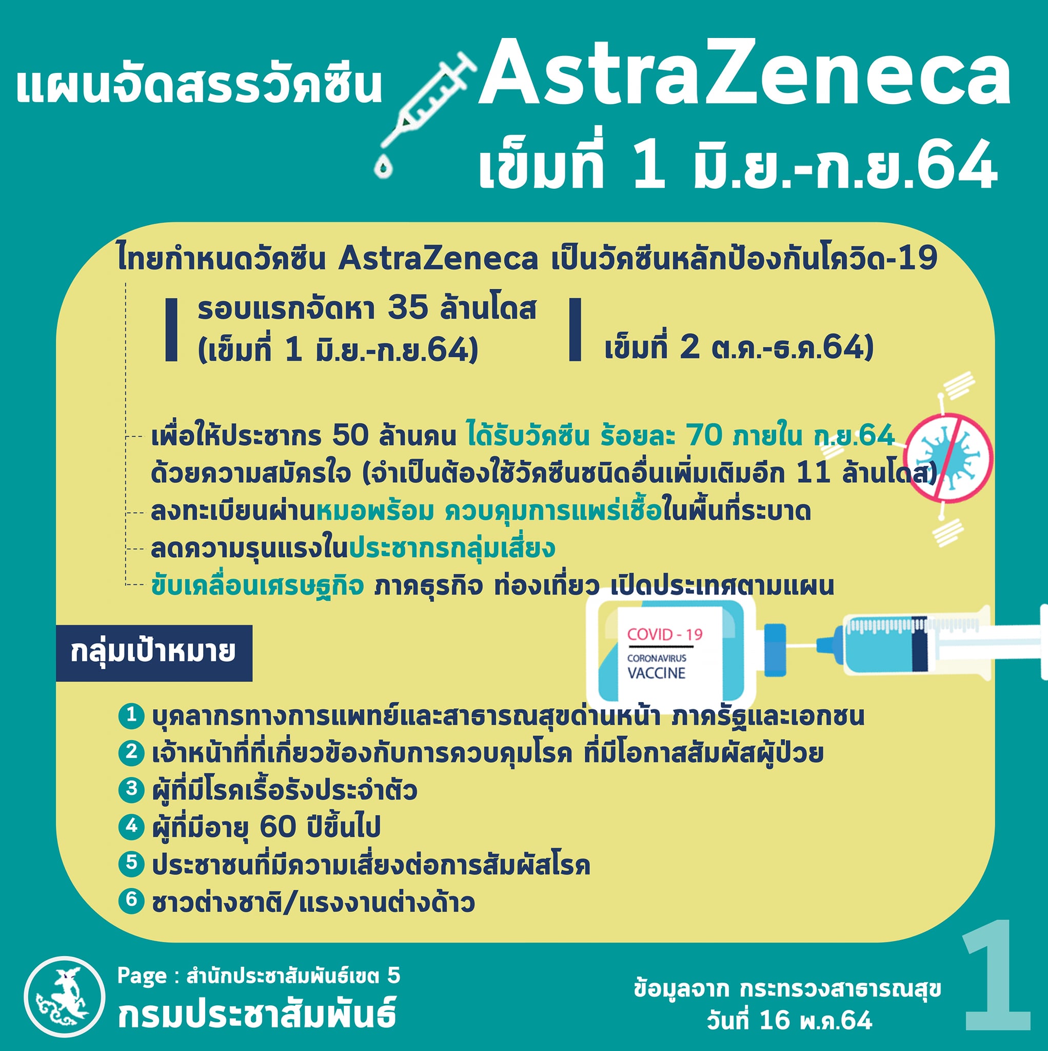 vaccine plan 2